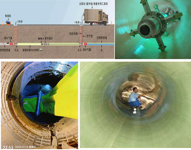 修武UV-CIPP内衬修复