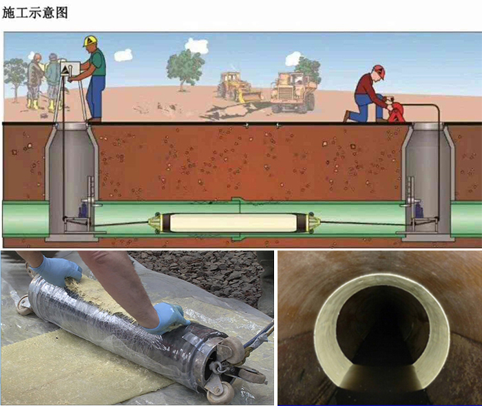 修武管道局部点状修复